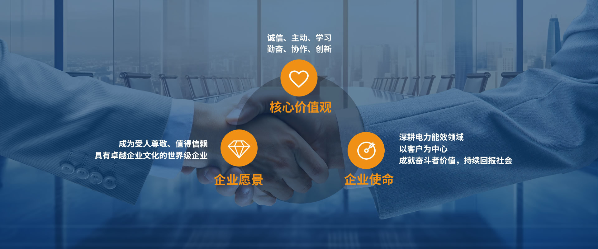 企业文化